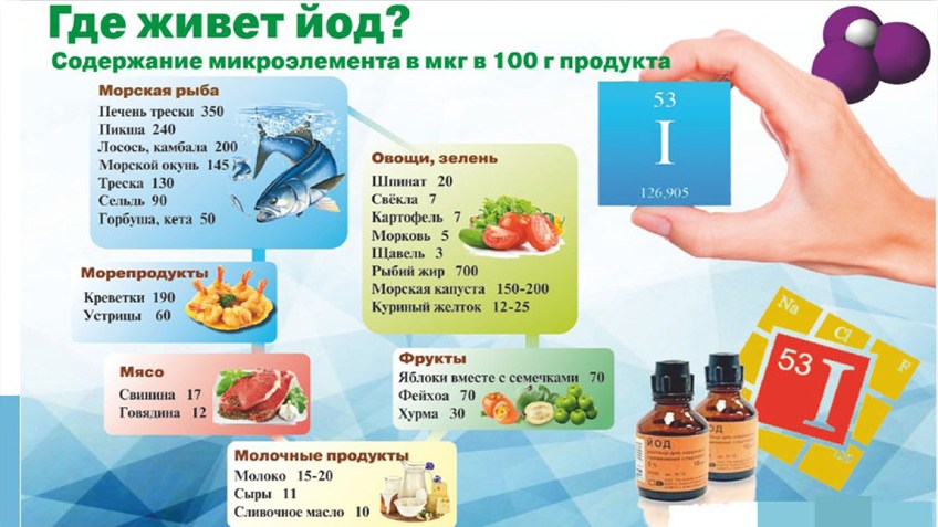 ioddeficit